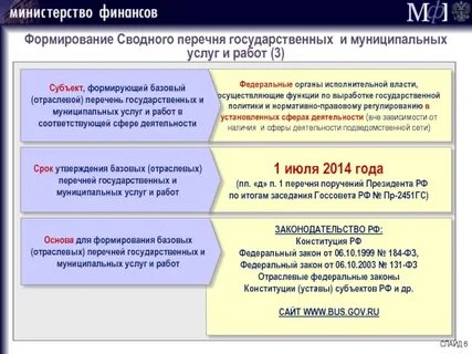 Формирования и ведения реестров государственных услуг