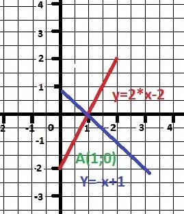Y 2x x 2y 0 график