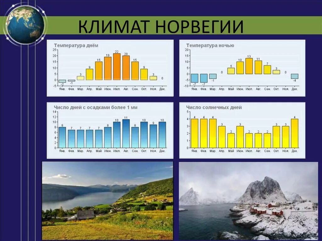 Какой климат в северной европе. Климатическая карта Норвегии. Морской умеренный климат Норвегии. Норвегия климат и средняя температура. Норвегия Осло климат.