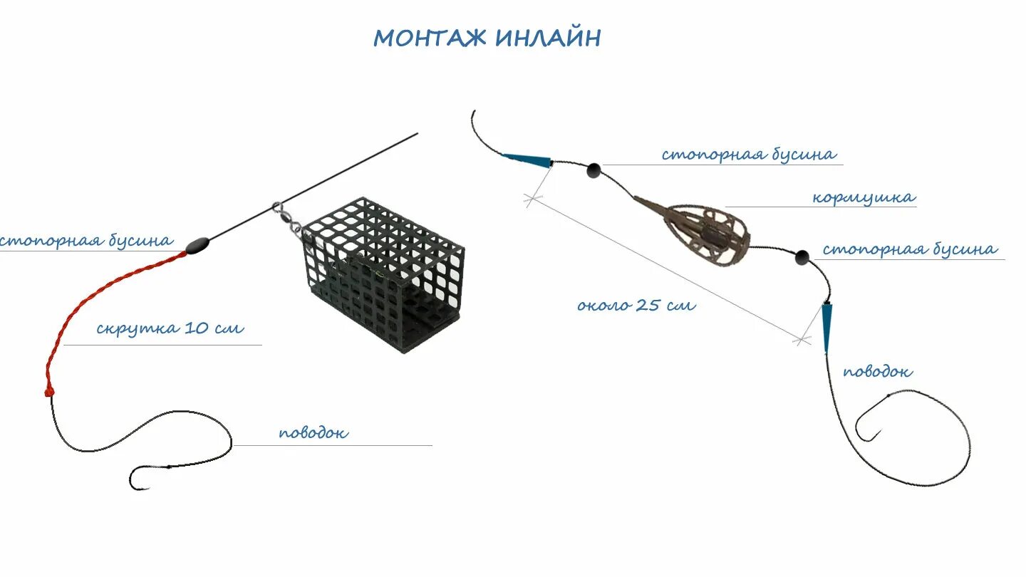 Как рыбачить на фидер. Фидерная снасть инлайн монтаж. Снасть инлайн для фидера. Фидер донка оснастка. Оснастка скользящая кормушка для фидера.