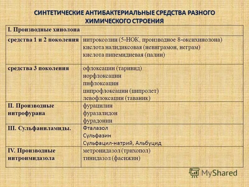 Группа антибактериальных средств. Классификация синтетических противомикробных препаратов. Классификация синтетических противомикробных средств фармакология. Синтетические противомикробные средства. Синтетические антибактериальные препараты разной хим структуры.