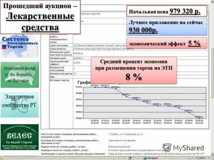Прошедшие аукционы