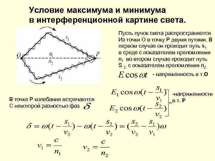 Условия минимума интерференции волн. Условие интерференционного максимума для разности фаз. Условие максимума интерференционной картины формула. Условия максимума и минимума интерференции формула. Формула минимума интерференционной картины.