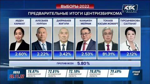 Кто победил на выборах в депутаты 2024