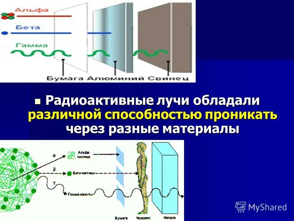 радиоактивные лучи