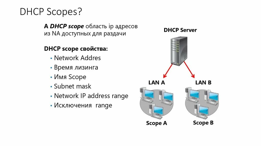 Dhcp шлюз. DHCP сервер. DHCP протокол. DHCP что это простыми словами. Для чего нужен DHCP сервер.