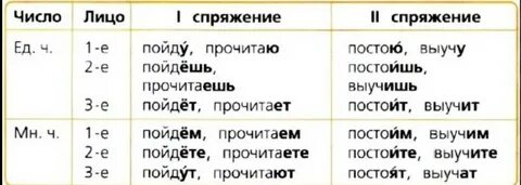 Читать проспрягать в будущем времени