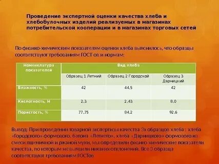 Провести экспертную оценку