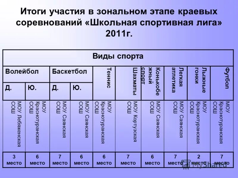 логотип конкурса воспитатель года. воспитатель года оренбуржья 2022. зональный этап олимпиады. итоги зонального этапа. этапы соревнований межрегиональные зональные.