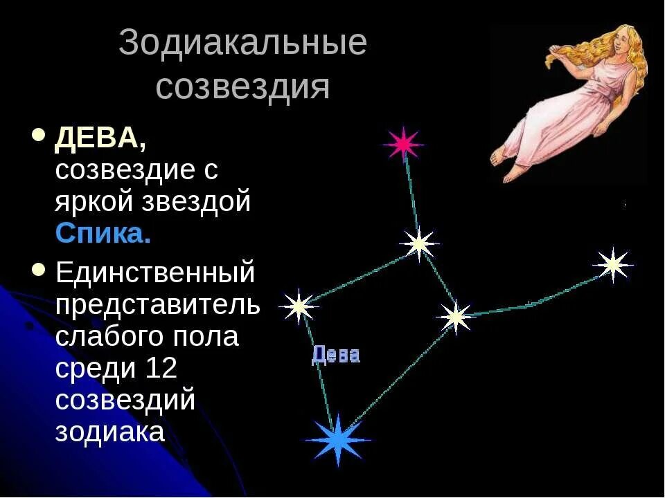 Созвездие Девы. Зодиакальное Созвездие Дева. Созвездие Девы звезды. Сообщение о созвездии Дева. Презентация звездное небо весной