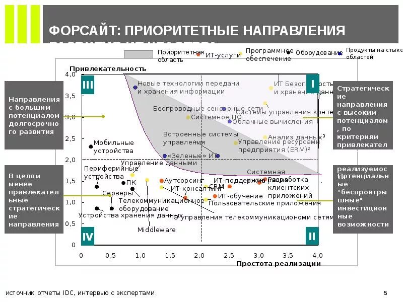 Форсайт аналитическая. Форсайт технологии. Метод Форсайта в образовании. Форсайт проект. Карта Форсайта.