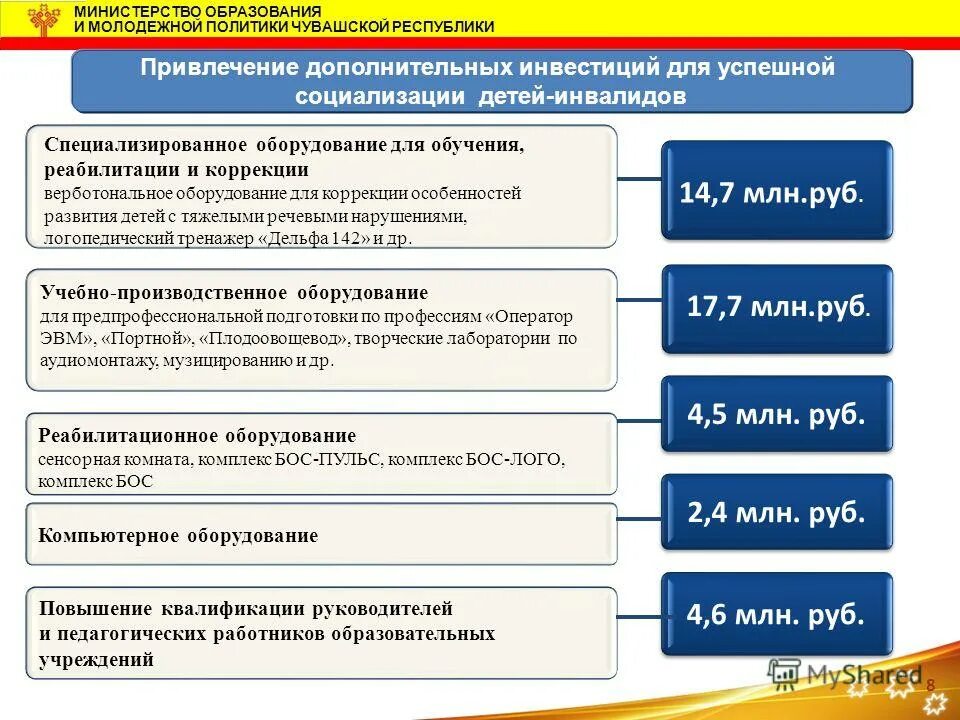 образование особых отделов. образование особых отделов. образование особых отделов. руководитель отдела тестирования программного обеспечения. структура специального образования.