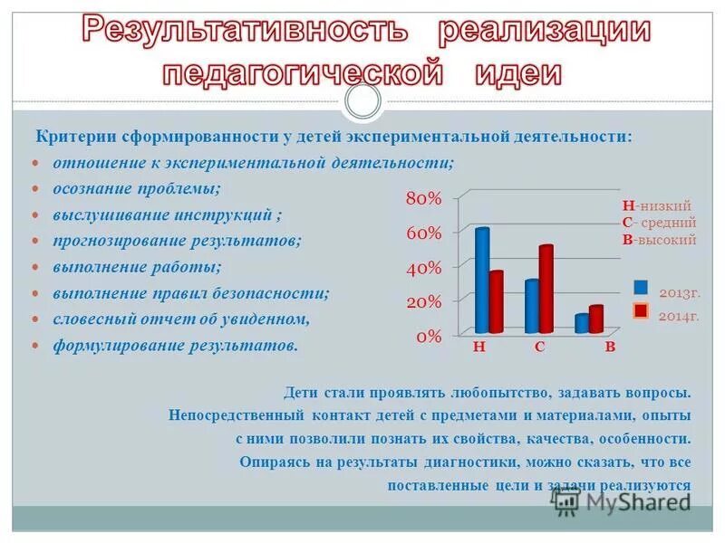 Прогноз результатов деятельности