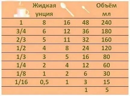 3 литра это сколько мл