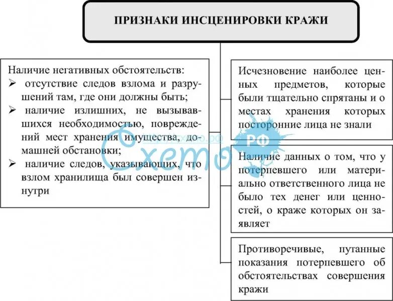 Признаками инсценировки являются. Признаки инсценирования кражи. признаки инсценировки. признаки инсценировки преступления. каковы признаки инсценировки краж?.