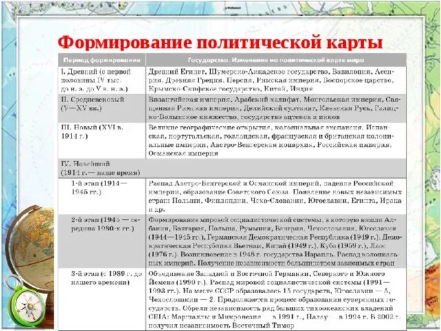 Многообразие стран современного мира. - география, презентации