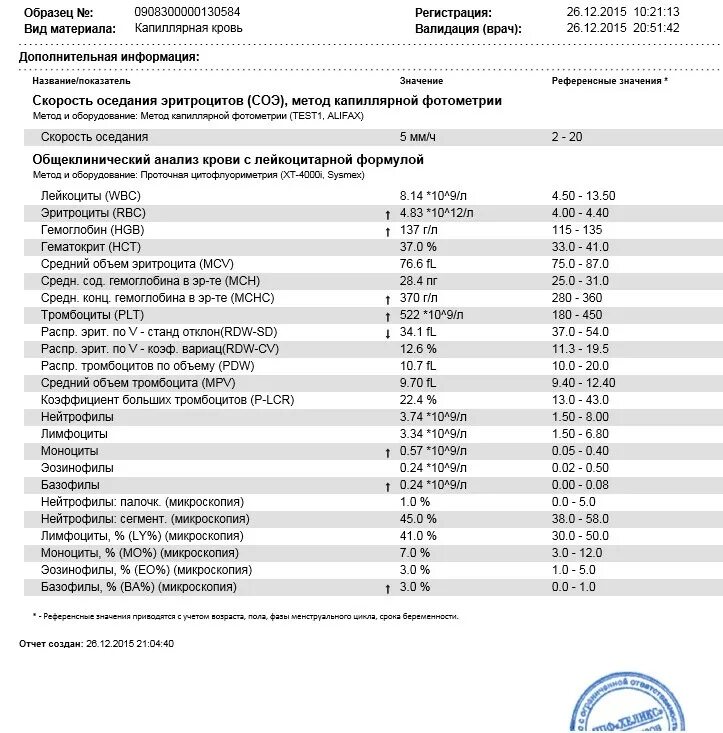 Кровь plt повышен. Повышенное тромбоциты в крови. Повышен уровень тромбоцитов в крови. Тромбоциты критические показатели. Тромбоциты у взрослого.