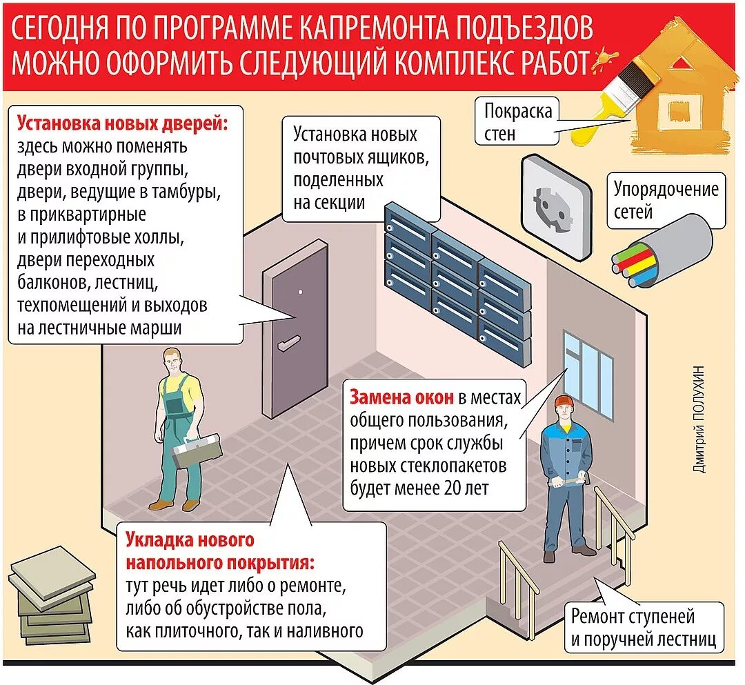 Замена двери капитальный ремонт. Ремонт в подъезде многоквартирного дома перечень работ. Капитальный ремонт подъездов. Капитальный ремонт подъезда многоквартирного дома. План косметического ремонтов подъездов.