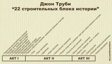 22 шагов
