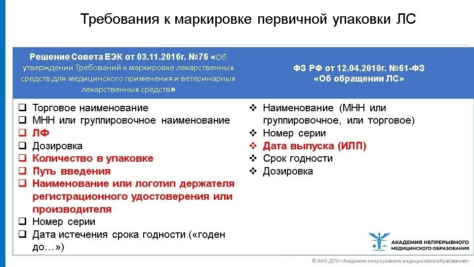 Требования предъявляемые к маркировке. Требования к маркировке лекарственных средств ЕАЭС. Требования к маркировке товара. Медицинские изделия ЕАЭС. Требования к маркировке и упаковке ЕАЭС.