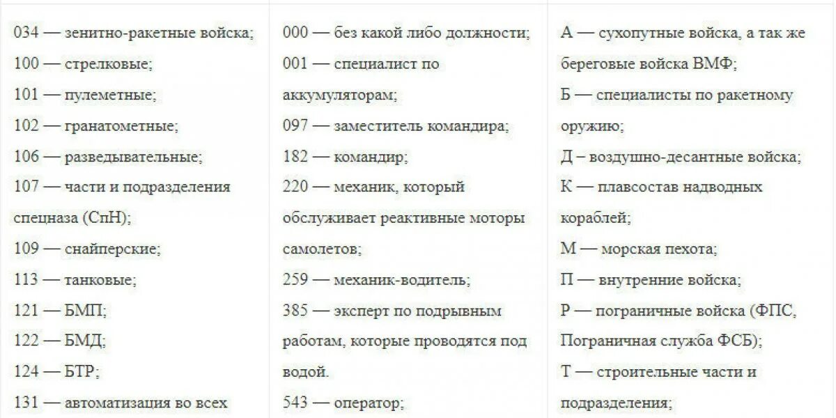 Вторая волна кто попадет. Таблица мобилизации в России. Список мобилилизованных. Частичная мобилизация в России 2022 таблица. Таблица мобилизации 2022.