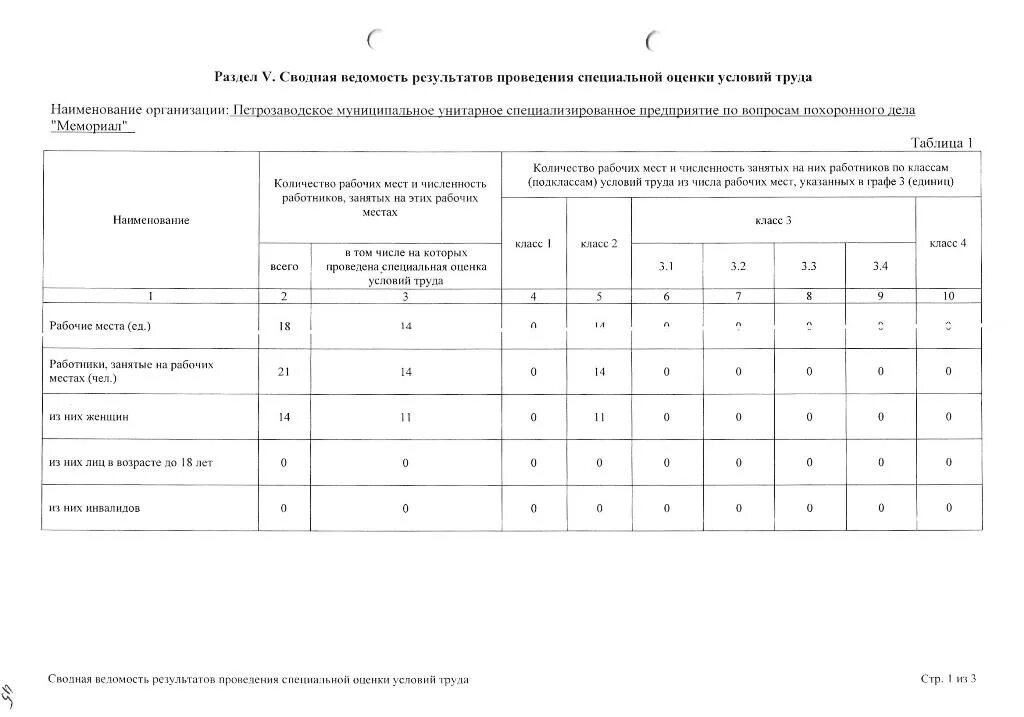 Сводная ведомость результатов. 1 сводная таблица результатов тестирования. Сводные данные по бюджету времени в учебном плане. Соут сводные ведомости. Спецоценка условий труда.