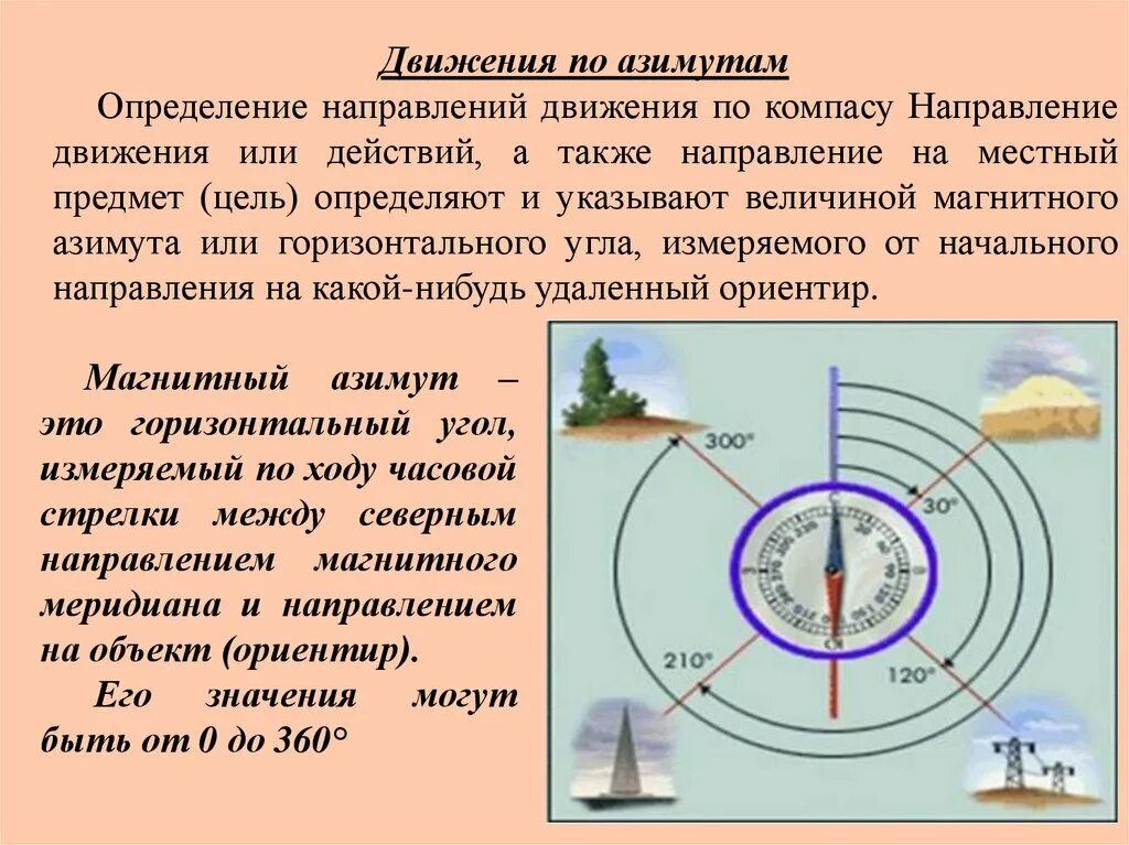 Азимут может изменяться