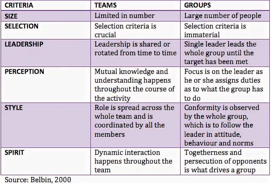 Народ за вектор. Belbin team roles. Prestigious job. Most popular jobs. A large number of people.