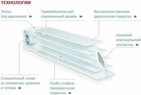 Принцип работы биметаллического радиатора