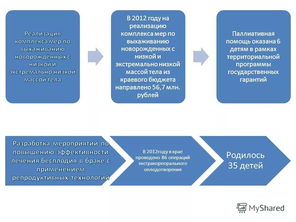 мероприятия по модернизации. мероприятия по достижению показателей. основные задачи министерства образования. реализация комплекса мер что это. реализовано комплекс мер.