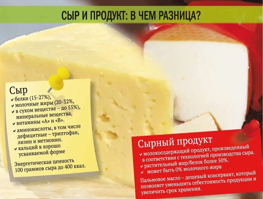 Сыр где находиться. Отличие сыра от сырного продукта. разница сыра и сырного продукта. сыр и продукт в чем разница. отличия сыра и сырного продукта.