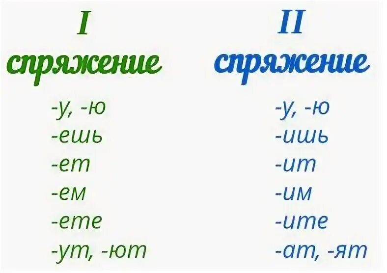 Глагол разноспрягаемые глаголы. Глагол спряжение глагола. Разноспрягаемые глаголы. Спряжение глаголов разноспрягаемые глаголы. Разноспрягаемые глаголы таблица.