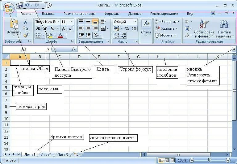 Excel имя листа в ячейку. Основные элементы интерфейса редактора excel. интерфейс программы мс эксель. интерфейс программы ms excel схема. интерфейс табличного редактора excel.