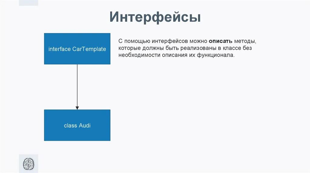 Что такое интерфейс в программировании. Интерфейс ооп. интерфейс в ооп пример. объектно-ориентированные интерфейсы. ооп интерфейс определяет.