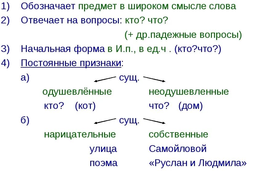 Характеристика существительного как части речи 2 класс. 1. Имя существительное как часть речи.. Определение существительного как части речи 5 класс. Части речи 5 самостоятельные имя существительное. Имя существительное к слову работать