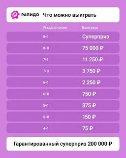 Таблица рапидо ультра lus