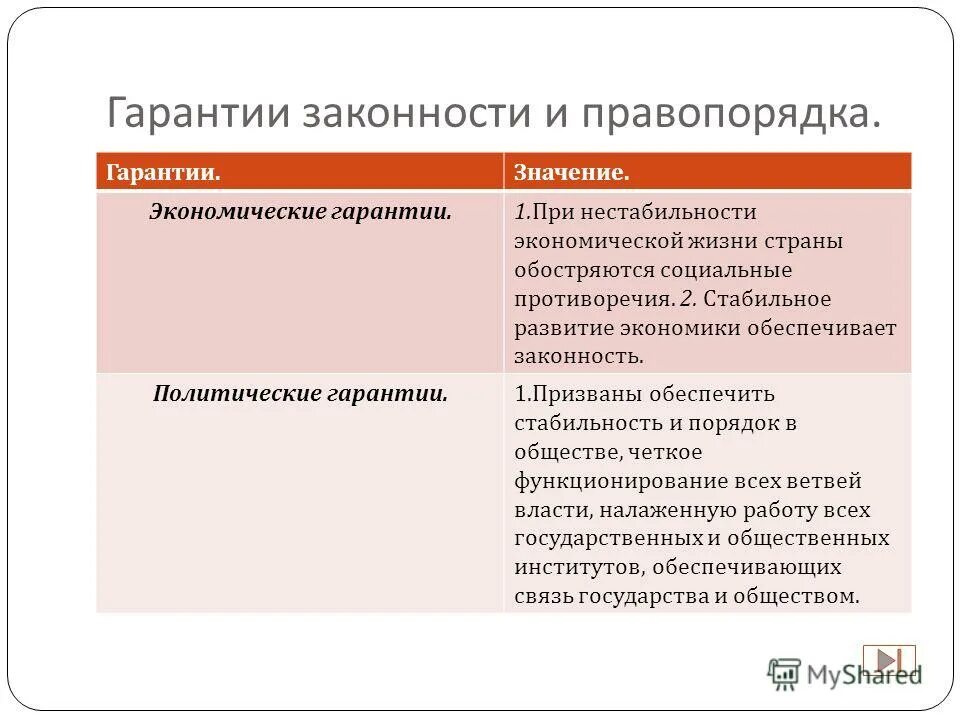 Гарантии законности. Экономические гарантии законности. Экономические гарантии правопорядка. Гарантии обеспечения законности и правопорядка. Определение правопорядка