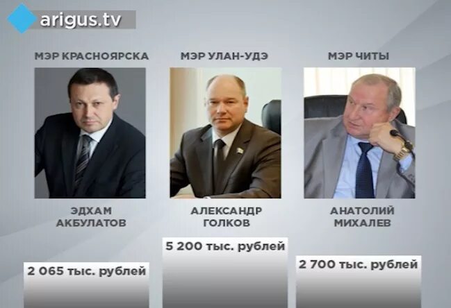 шамов виктор анатольевич архангельск. сколько должен зарабатывать мужчина в месяц. сколько зарабатывает мэр города. зарплата мэра. самый богатый президент в мире.