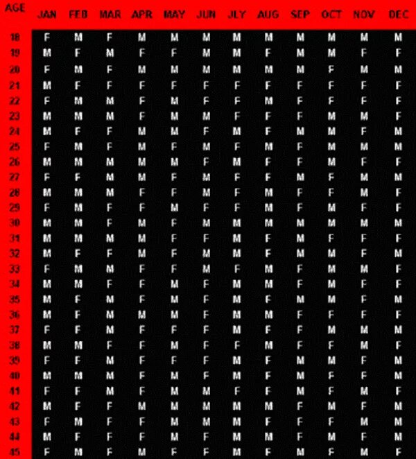 Читать пол ребенку. Позы для зачатия мальчика. планирование пола. позы для зачатия девочки. пол ребенка.
