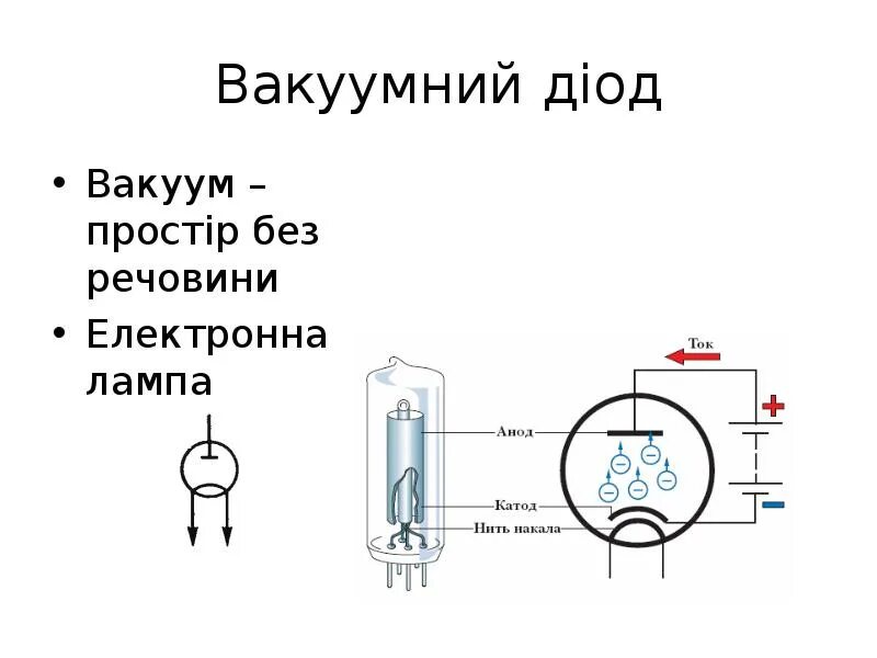 Вакуумный диод ток. Схема включения электровакуумного диода. Электровакуумный Триод схема. Электровакуумный диод схема. Схема подключения вакуумного диода.