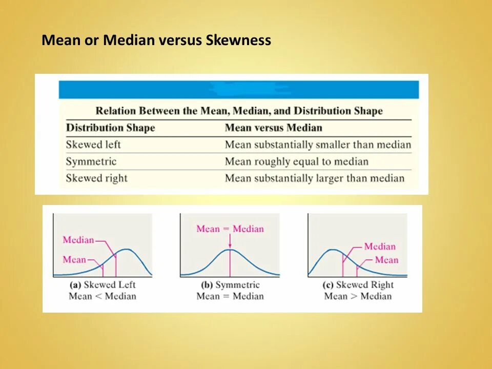 Vs means. Mean and median. Mean median разница. Mean median and Skewness. Mean and median in statistics.