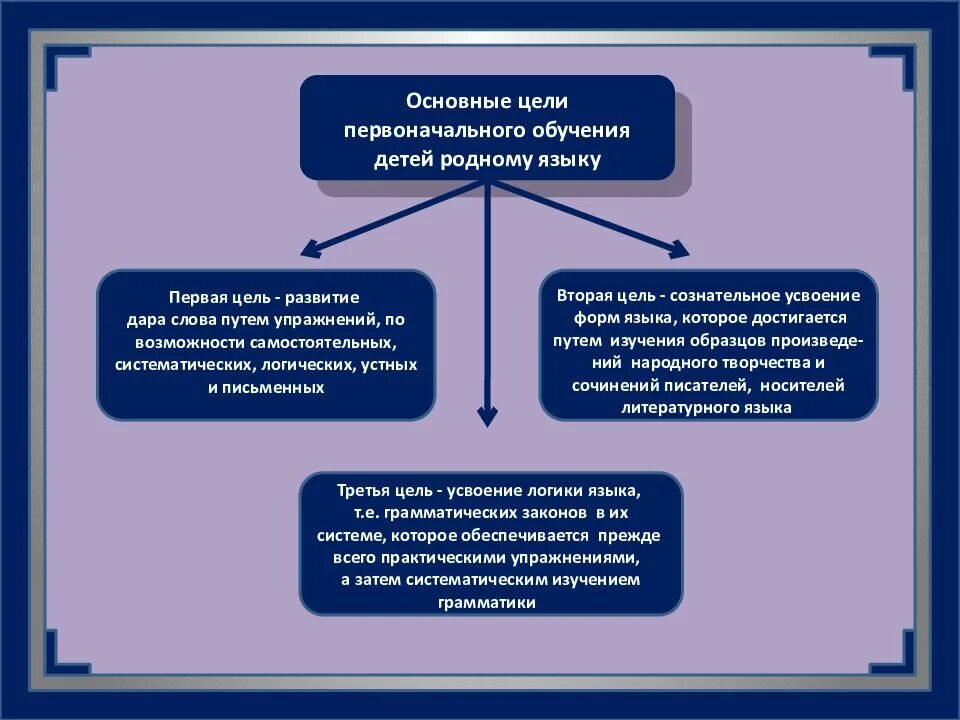 Требования к масштабируемости. Каковы основные цели первоначального обучения?. Цель первоначального обучения. Специальное первоначальное обучение. Масштабируемость информационной системы.
