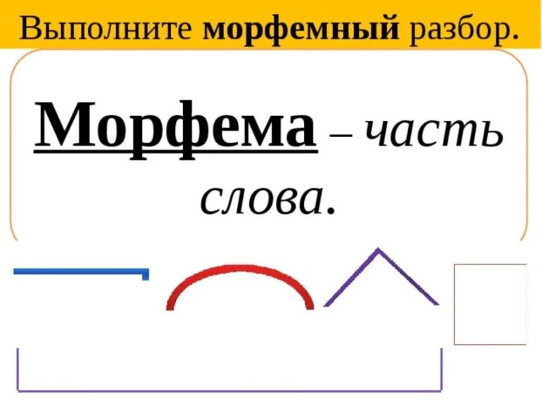 Рисунок разбор. Морфемный разбор. Схема морфемного разбора. Морфермныйразбор слова. Морфемный анализ слова.