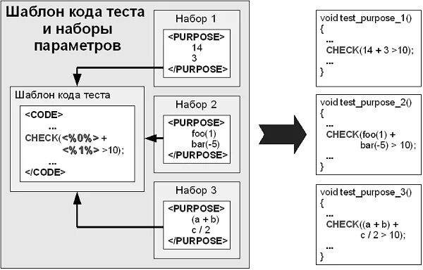 Средства анализа покрытия кода это. Тестирование интерфейса. Тест интерфейс. Контрольные работы чита. Тестирование кода.
