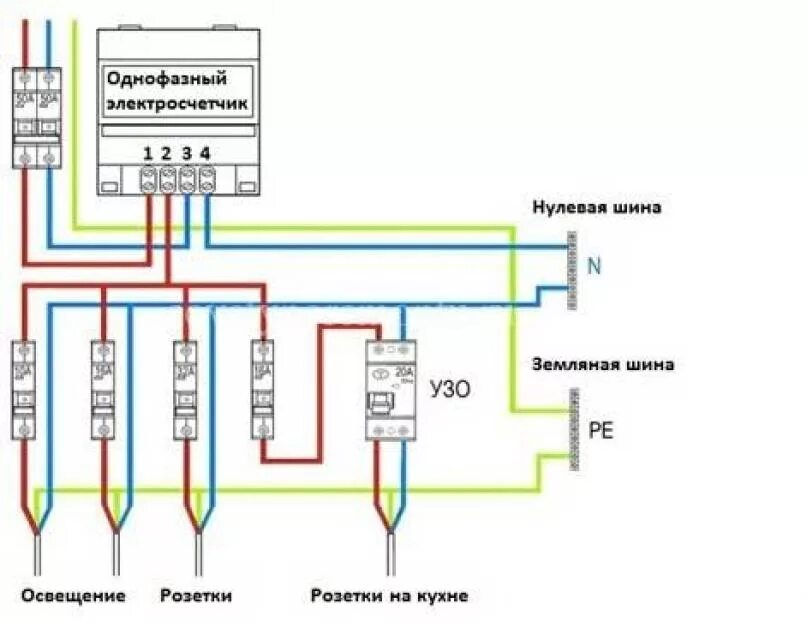 Подключение приборов учета