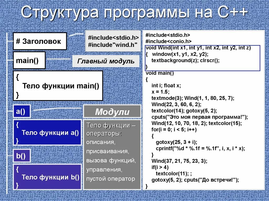 Функция в классе c. Структура программы с++. Структура программы на языке с++. Структору программы с++. Структура программы программа с++.