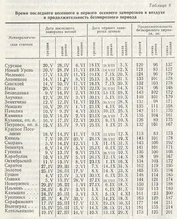 Безморозный период
