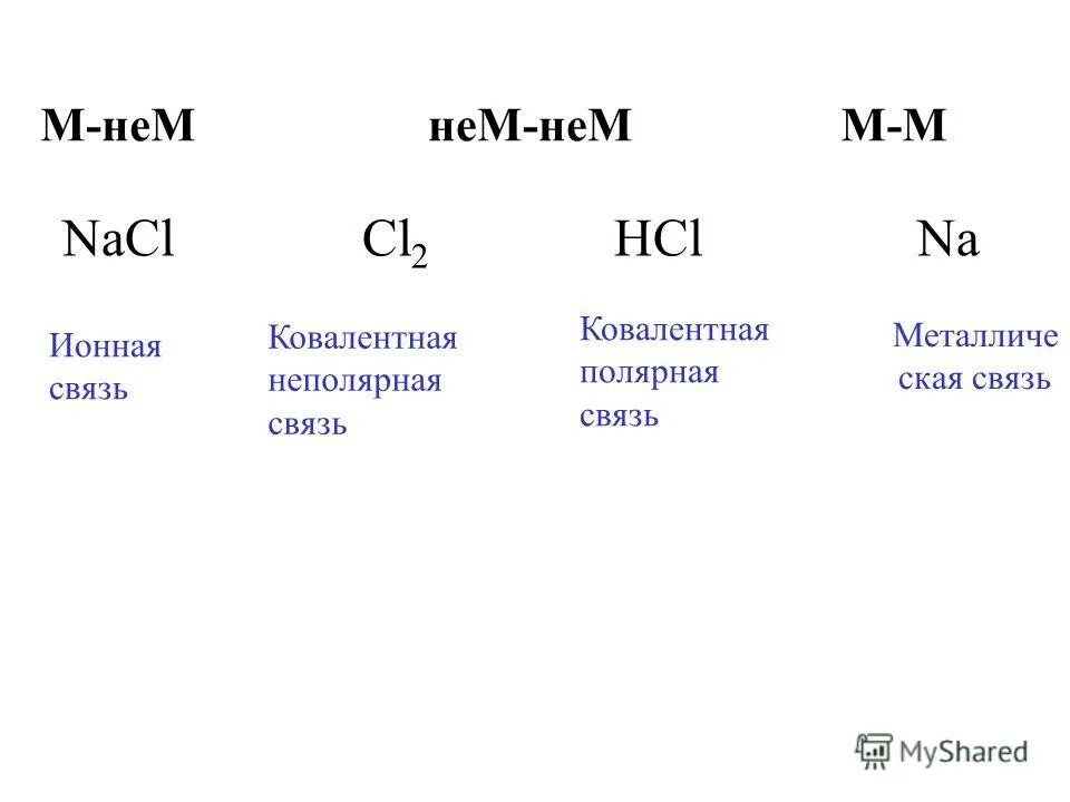 Hcl неполярная связь