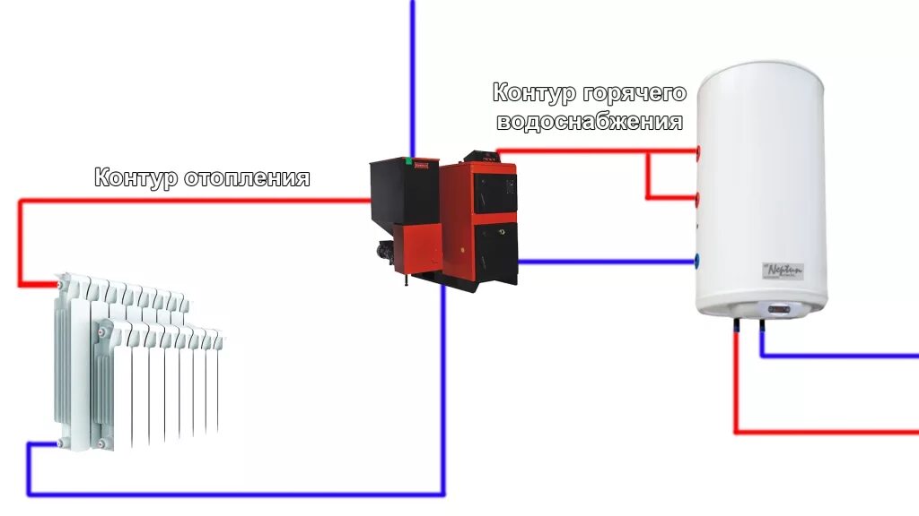 Контур ГВС твердотопливного котла. Контур отопления котла двухконтурного. Отопление 2 контурный котел. Электрический котел с контуром отопления и ГВС.