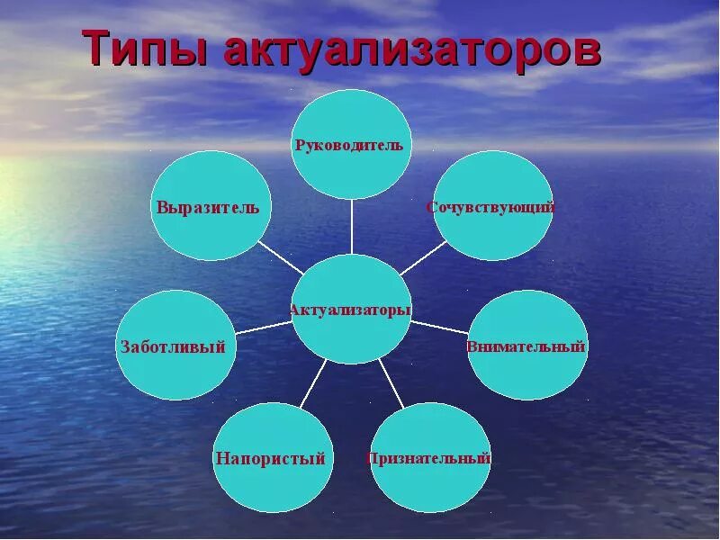 Манипулятор и актуализатор. Манипулятор и актуализатор